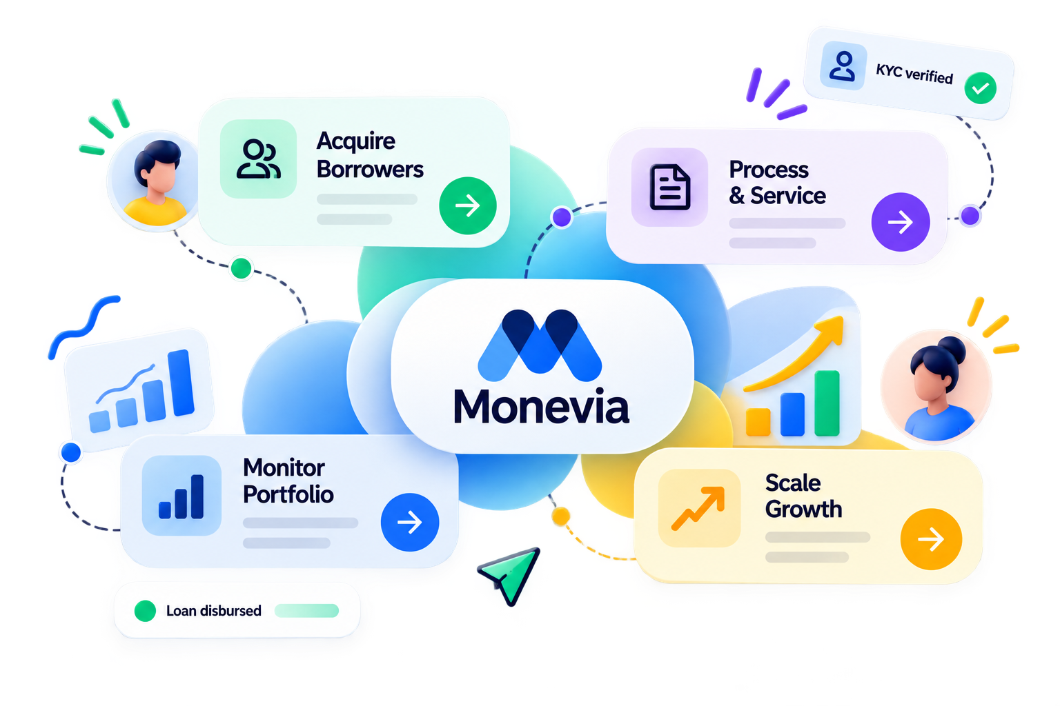 Monevia: acquire borrowers, process and service, monitor portfolio, scale growth
